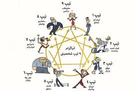 تضاد درون آدمی