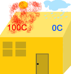 «یک بام و دو هوا»